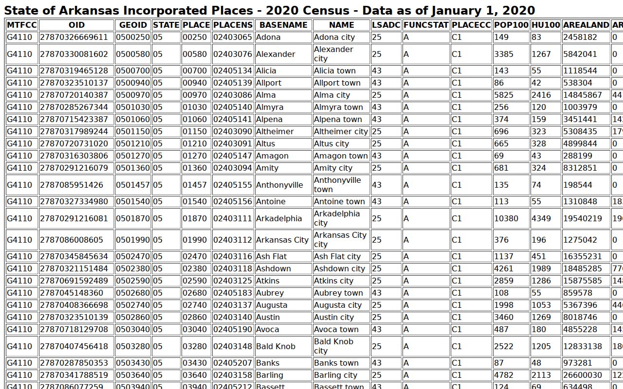 Okolona court records and official Census place table