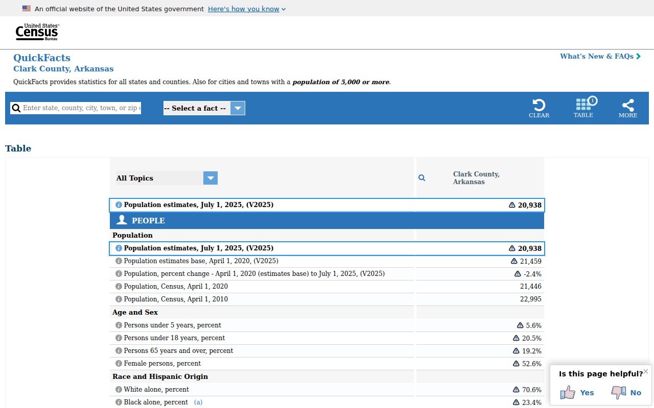 Clark County court docket population context from Census